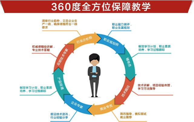 郑州北大青鸟 软件开发人才培养的本地化路径与实践